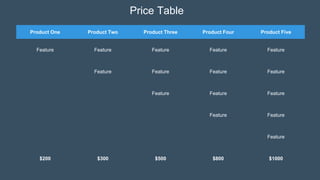 Product One Product Two Product Three Product Four Product Five
Feature Feature Feature Feature Feature
Feature Feature Feature Feature
Feature Feature Feature
Feature Feature
Feature
$200 $300 $500 $800 $1000
Price Table
 