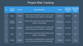 Project Risk Tracking
Id
Current
Status
Priorty Issue Description Owner
Expected
Resolution
Date
Escalation
Required
(Y/N)
1 Open Critical
Lorem ipsum is sometimes known, is dummy text
used in laying out print, graphic or web designs.
Janson S. 01.01.XX Yes
2
Work in
Progress
Hight
Lorem ipsum is dummy text used in laying out print,
graphic or web designs.
Hudson M. 01.01.XX No
3 Closed Medium
Lorem ipsum is sometimes known, is dummy text
used in laying out print, graphic or web designs.
Holmes S. 01.01.XX Yes
4 Open Low
Lorem ipsum is dummy text used in laying out print,
graphic or web designs.
Edison T. 01.01.XX No
5 Closed Medium
Lorem ipsum is sometimes known, is dummy text
used in laying out print, graphic or web designs.
Tesla N. 01.01.XX Yes
 