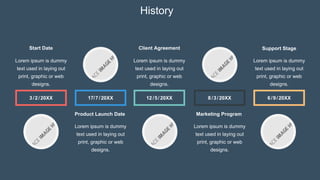 History
3 /2/20XX 17/7/20XX 12 /5/20XX 8 /3/20XX 6 /9/20XX
Start Date Client Agreement Support Stage
Product Launch Date Marketing Program
Lorem ipsum is dummy
text used in laying out
print, graphic or web
designs.
Lorem ipsum is dummy
text used in laying out
print, graphic or web
designs.
Lorem ipsum is dummy
text used in laying out
print, graphic or web
designs.
Lorem ipsum is dummy
text used in laying out
print, graphic or web
designs.
Lorem ipsum is dummy
text used in laying out
print, graphic or web
designs.
 
