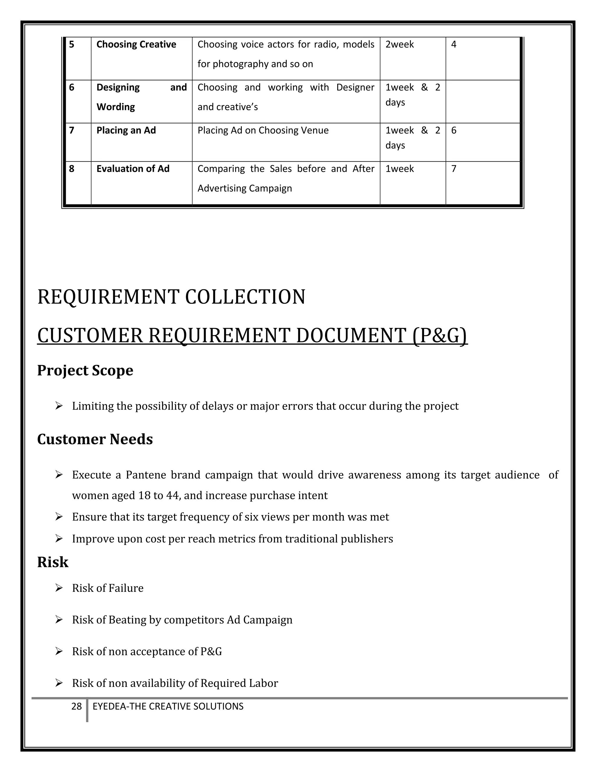 5 Choosing Creative Choosing voice actors for radio, models
for photography and so on
2week 4
6 Designing and
Wording
Choosing and working with Designer
and creative’s
1week & 2
days
7 Placing an Ad Placing Ad on Choosing Venue 1week & 2
days
6
8 Evaluation of Ad Comparing the Sales before and After
Advertising Campaign
1week 7
REQUIREMENT COLLECTION
CUSTOMER REQUIREMENT DOCUMENT (P&G)
Project Scope
 Limiting the possibility of delays or major errors that occur during the project
Customer Needs
 Execute a Pantene brand campaign that would drive awareness among its target audience of
women aged 18 to 44, and increase purchase intent
 Ensure that its target frequency of six views per month was met
 Improve upon cost per reach metrics from traditional publishers
Risk
 Risk of Failure
 Risk of Beating by competitors Ad Campaign
 Risk of non acceptance of P&G
 Risk of non availability of Required Labor
28 EYEDEA-THE CREATIVE SOLUTIONS
 