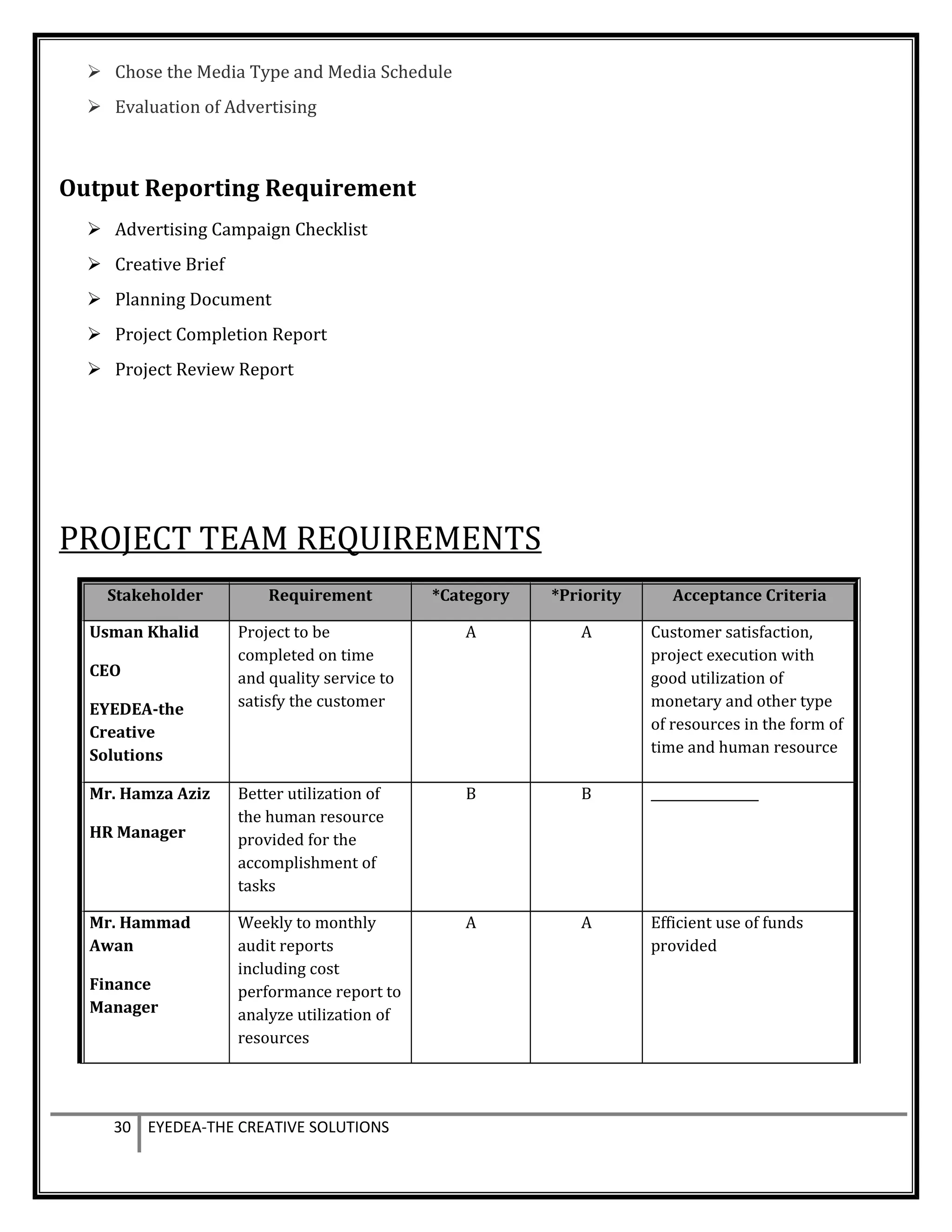  Chose the Media Type and Media Schedule
 Evaluation of Advertising
Output Reporting Requirement
 Advertising Campaign Checklist
 Creative Brief
 Planning Document
 Project Completion Report
 Project Review Report
PROJECT TEAM REQUIREMENTS
Stakeholder Requirement *Category *Priority Acceptance Criteria
Usman Khalid
CEO
EYEDEA-the
Creative
Solutions
Project to be
completed on time
and quality service to
satisfy the customer
A A Customer satisfaction,
project execution with
good utilization of
monetary and other type
of resources in the form of
time and human resource
Mr. Hamza Aziz
HR Manager
Better utilization of
the human resource
provided for the
accomplishment of
tasks
B B _________________
Mr. Hammad
Awan
Finance
Manager
Weekly to monthly
audit reports
including cost
performance report to
analyze utilization of
resources
A A Efficient use of funds
provided
30 EYEDEA-THE CREATIVE SOLUTIONS
 