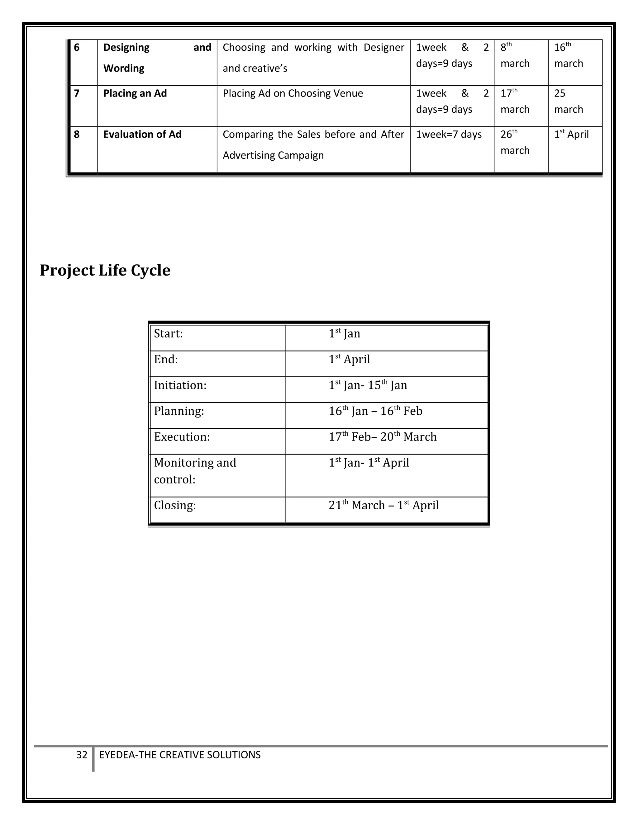 6 Designing and
Wording
Choosing and working with Designer
and creative’s
1week & 2
days=9 days
8th
march
16th
march
7 Placing an Ad Placing Ad on Choosing Venue 1week & 2
days=9 days
17th
march
25
march
8 Evaluation of Ad Comparing the Sales before and After
Advertising Campaign
1week=7 days 26th
march
1st
April
Project Life Cycle
32 EYEDEA-THE CREATIVE SOLUTIONS
Start: 1st
Jan
End: 1st
April
Initiation: 1st
Jan- 15th
Jan
Planning: 16th
Jan – 16th
Feb
Execution: 17th
Feb– 20th
March
Monitoring and
control:
1st
Jan- 1st
April
Closing: 21th
March – 1st
April
 