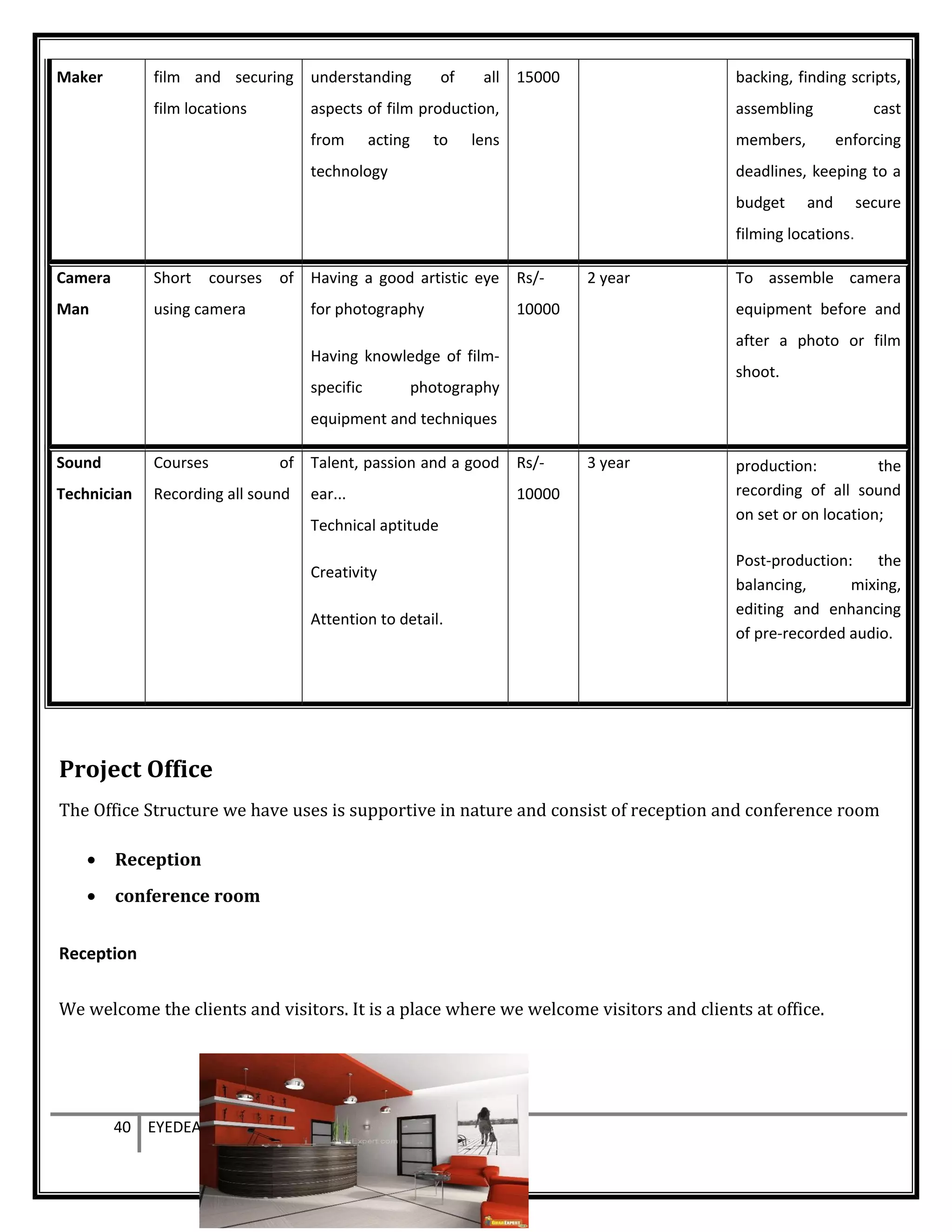Maker film and securing
film locations
understanding of all
aspects of film production,
from acting to lens
technology
15000 backing, finding scripts,
assembling cast
members, enforcing
deadlines, keeping to a
budget and secure
filming locations.
Camera
Man
Short courses of
using camera
Having a good artistic eye
for photography
Having knowledge of film-
specific photography
equipment and techniques
Rs/-
10000
2 year To assemble camera
equipment before and
after a photo or film
shoot.
Sound
Technician
Courses of
Recording all sound
Talent, passion and a good
ear...
Technical aptitude
Creativity
Attention to detail.
Rs/-
10000
3 year production: the
recording of all sound
on set or on location;
Post-production: the
balancing, mixing,
editing and enhancing
of pre-recorded audio.
Project Office
The Office Structure we have uses is supportive in nature and consist of reception and conference room
• Reception
• conference room
Reception
We welcome the clients and visitors. It is a place where we welcome visitors and clients at office.
40 EYEDEA-THE CREATIVE SOLUTIONS
 