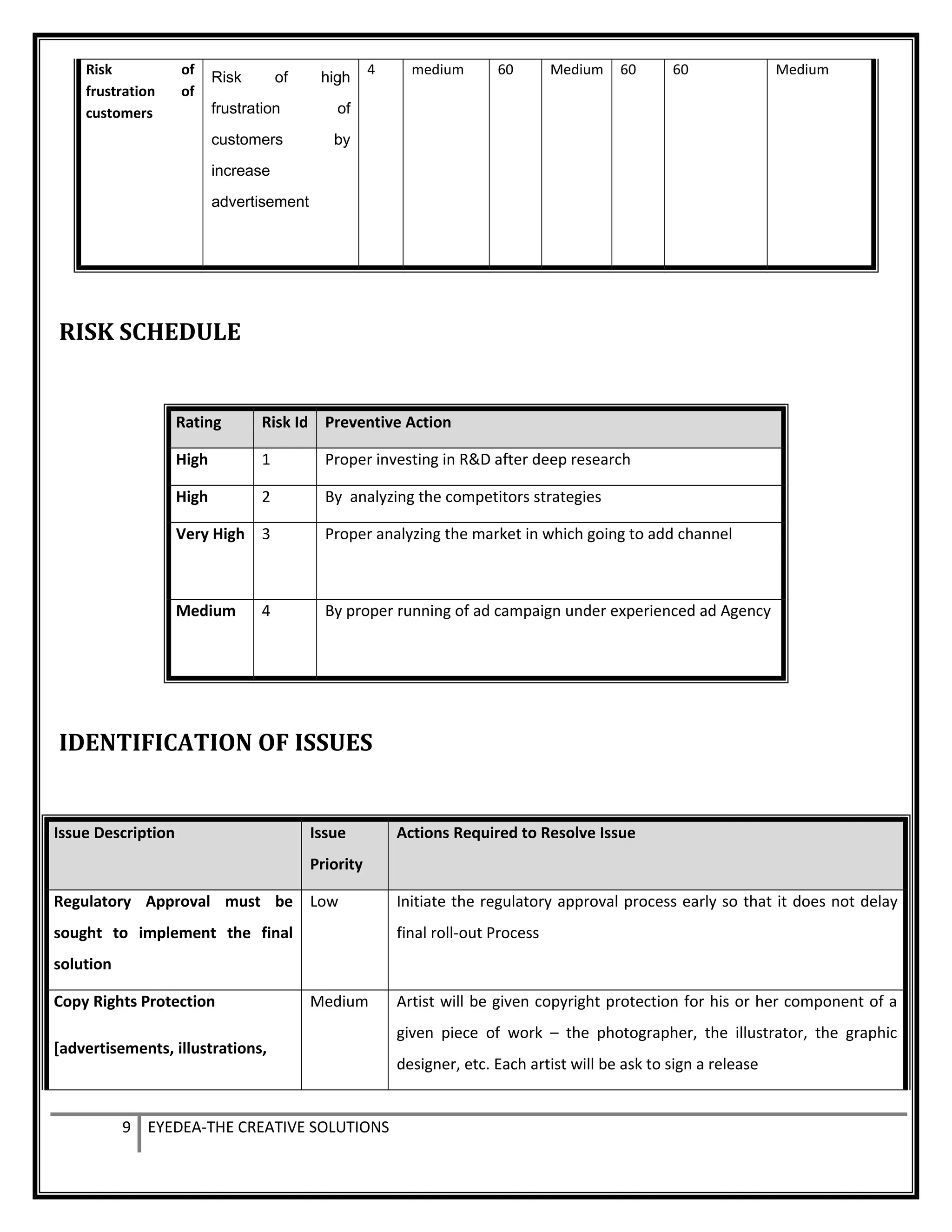 Risk of
frustration of
customers
Risk of high
frustration of
customers by
increase
advertisement
4 medium 60 Medium 60 60 Medium
RISK SCHEDULE
Rating Risk Id Preventive Action
High 1 Proper investing in R&D after deep research
High 2 By analyzing the competitors strategies
Very High 3 Proper analyzing the market in which going to add channel
Medium 4 By proper running of ad campaign under experienced ad Agency
IDENTIFICATION OF ISSUES
Issue Description Issue
Priority
Actions Required to Resolve Issue
Regulatory Approval must be
sought to implement the final
solution
Low Initiate the regulatory approval process early so that it does not delay
final roll-out Process
Copy Rights Protection
[advertisements, illustrations,
Medium Artist will be given copyright protection for his or her component of a
given piece of work – the photographer, the illustrator, the graphic
designer, etc. Each artist will be ask to sign a release
9 EYEDEA-THE CREATIVE SOLUTIONS
 