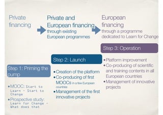 Step 1: Priming the
pump
•MOOC: Start to
Learn - Start to
Change
•Prospective study:
Learn for Change -
What does that
Step 2: Launch
•Creation of the platform
•Co-producing of first
MOOCs in a few European
countries
•Management of the first
innovative projects
Step 3: Operation
•Platform improvement
•Co-producing of scientific
and training contents in all
European countries
•Management of innovative
projects
Private
financing
Private and
European financing
through existing
European programmes
European
financing
through a programme
dedicated to Learn for Change
 