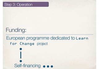 Step 3: Operation
Funding: 
European programme dedicated to Learn
for Change project
Self-financing
 