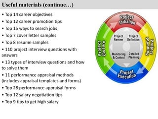 Useful materials (continue…)
• Top 14 career objectives
• Top 12 career promotion tips
• Top 15 ways to search jobs
• Top 7 cover letter samples
• Top 8 resume samples
• 110 project interview questions with
answers
• 13 types of interview questions and how
to solve them
• 11 performance appraisal methods
(includes appraisal templates and forms)
• Top 28 performance appraisal forms
• Top 12 salary negotiation tips
• Top 9 tips to get high salary
 