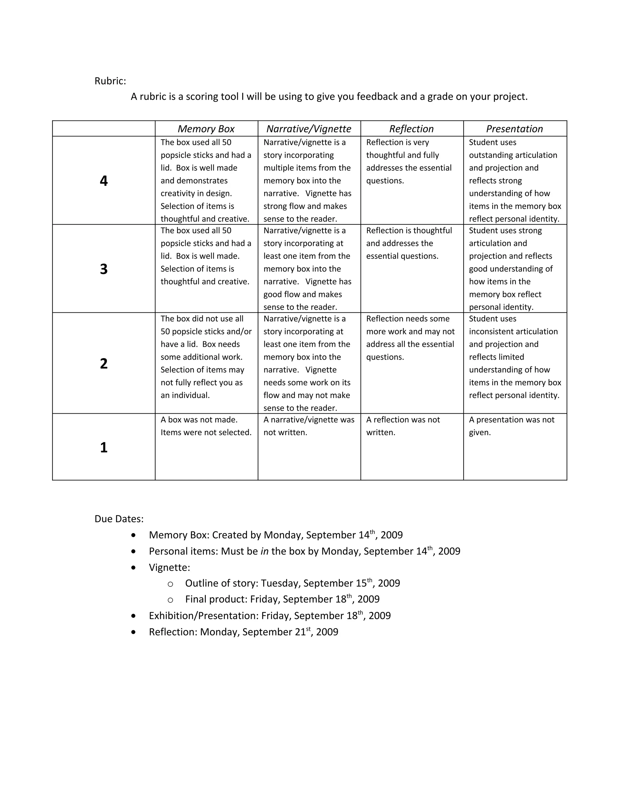 Rubric:
          A rubric is a scoring tool I will be using to give you feedback and a grade on your project.

                    Memory Box              Narrative/Vignette               Reflection                Presentation
                The box used all 50         Narrative/vignette is a    Reflection is very          Student uses
                popsicle sticks and had a   story incorporating        thoughtful and fully        outstanding articulation
                lid. Box is well made       multiple items from the    addresses the essential     and projection and
 4              and demonstrates            memory box into the        questions.                  reflects strong
                creativity in design.       narrative. Vignette has                                understanding of how
                Selection of items is       strong flow and makes                                  items in the memory box
                thoughtful and creative.    sense to the reader.                                   reflect personal identity.
                The box used all 50         Narrative/vignette is a    Reflection is thoughtful    Student uses strong
                popsicle sticks and had a   story incorporating at     and addresses the           articulation and
                lid. Box is well made.      least one item from the    essential questions.        projection and reflects
 3              Selection of items is       memory box into the                                    good understanding of
                thoughtful and creative.    narrative. Vignette has                                how items in the
                                            good flow and makes                                    memory box reflect
                                            sense to the reader.                                   personal identity.
                The box did not use all     Narrative/vignette is a    Reflection needs some       Student uses
                50 popsicle sticks and/or   story incorporating at     more work and may not       inconsistent articulation
                have a lid. Box needs       least one item from the    address all the essential   and projection and
                some additional work.       memory box into the        questions.                  reflects limited
 2              Selection of items may      narrative. Vignette                                    understanding of how
                not fully reflect you as    needs some work on its                                 items in the memory box
                an individual.              flow and may not make                                  reflect personal identity.
                                            sense to the reader.
                A box was not made.         A narrative/vignette was   A reflection was not        A presentation was not
                Items were not selected.    not written.               written.                    given.
 1



Due Dates:
       • Memory Box: Created by Monday, September 14th, 2009
       • Personal items: Must be in the box by Monday, September 14th, 2009
       • Vignette:
             o Outline of story: Tuesday, September 15th, 2009
             o Final product: Friday, September 18th, 2009
       • Exhibition/Presentation: Friday, September 18th, 2009
       • Reflection: Monday, September 21st, 2009
 