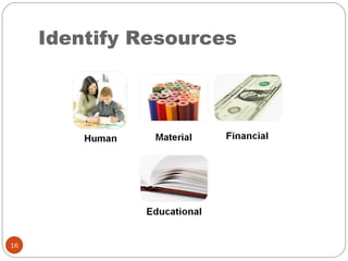 Identify Resources 