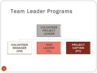 Team Leader Programs 