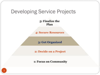 Developing Service Projects 5: Finalize the Plan 4: Secure Resources 3: Get Organized 2: Decide on a Project 1: Focus on Community 