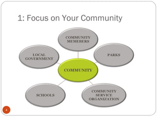 1: Focus on Your Community 