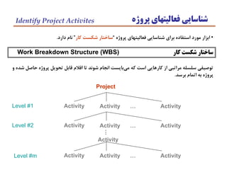 •‫پروژه‬ ‫فعاليتهاي‬ ‫شناسايي‬ ‫براي‬ ‫استفاده‬ ‫مورد‬ ‫ابزار‬“‫كار‬ ‫شكست‬ ‫ساختار‬”‫دارد‬ ‫نام‬.
‫پروژه‬ ‫فعاليتهاي‬ ‫شناسايي‬Identify Project Activites
‫كار‬ ‫شكست‬ ‫ساختار‬Work Breakdown Structure (WBS)
‫و‬ ‫شده‬ ‫حاصل‬ ‫پروژه‬ ‫تحويل‬ ‫قابل‬ ‫اقالم‬ ‫تا‬ ‫شوند‬ ‫انجام‬ ‫بايست‬‫مي‬ ‫كه‬ ‫است‬ ‫كارهايي‬ ‫از‬ ‫مراتبي‬ ‫سلسله‬ ‫توصيفي‬
‫برسد‬ ‫اتمام‬ ‫به‬ ‫پروژه‬.
Project
Activity Activity Activity…
Activity Activity Activity…
Activity Activity Activity…
...
Activity
Level #1
Level #2
Level #m
 