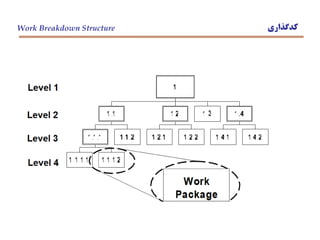 ‫كدگذاري‬Work Breakdown Structure
 