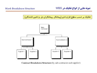 ‫در‬ ‫تفكيك‬ ‫انواع‬ ‫از‬ ‫هايي‬ ‫نمونه‬WBSWork Breakdown Structure
‫قراردادي‬ ‫سطوح‬ ‫حسب‬ ‫بر‬ ‫تفكيك‬(‫كنندگان‬ ‫تامين‬ ‫و‬ ‫جزء‬ ‫پيمانكاران‬ ،‫پيمانكار‬)
 