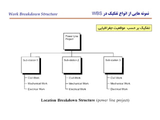 ‫در‬ ‫تفكيك‬ ‫انواع‬ ‫از‬ ‫هايي‬ ‫نمونه‬WBSWork Breakdown Structure
‫جغرافيايي‬ ‫موقعيت‬ ‫حسب‬ ‫بر‬ ‫تفكيك‬
 