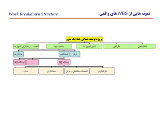 ‫مترو‬ ‫يك‬ ‫خط‬ ‫شمالي‬ ‫توسعه‬ ‫پروژه‬
‫تجهيزات‬ ‫اندازي‬‫راه‬ ‫و‬ ‫آنصب‬ ‫طراحي‬ ‫امكانسنجي‬‫تجهيزات‬ ‫تامين‬‫ابنيه‬ ‫ساخت‬
‫ها‬‫هواكش‬ ‫ايستگاهها‬ ‫تونل‬
‫ايستگاه‬X2 ... ‫ايستگاه‬N2
‫سازه‬ ‫كاري‬‫سفت‬ ‫برقي‬ ‫و‬ ‫مكانيكي‬ ‫تاسيسات‬ ‫كاري‬‫نازك‬
‫از‬ ‫هايي‬ ‫نمونه‬WBS‫واقعي‬ ‫هاي‬Work Breakdown Structure
 