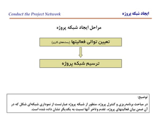 ‫پروژه‬ ‫شبكه‬ ‫ايجاد‬
‫فعاليتها‬ ‫توالي‬ ‫تعيين‬(‫كاري‬ ‫هاي‬‫بسته‬)
Conduct the Project Network
‫پروژه‬ ‫شبكه‬ ‫ترسيم‬
‫توضيح‬:
‫در‬ ‫كه‬ ‫شكل‬ ‫اي‬‫شبكه‬ ‫نموداري‬ ‫از‬ ‫عبارتست‬ ‫پروژه‬ ‫شبكه‬ ‫از‬ ‫منظور‬ ،‫پروژه‬ ‫كنترل‬ ‫و‬ ‫ريزي‬‫برنامه‬ ‫مباحث‬ ‫در‬
‫است‬ ‫شده‬ ‫داده‬ ‫نشان‬ ‫يكديگر‬ ‫به‬ ‫نسبت‬ ‫آنها‬ ‫وتاخر‬ ‫تقدم‬ ،‫پروژه‬ ‫فعاليتهاي‬ ‫بيان‬ ‫ضمن‬ ‫آن‬.
‫پروژه‬ ‫شبكه‬ ‫ايجاد‬ ‫مراحل‬
 