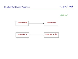 ‫پروژه‬ ‫شبكه‬ ‫ايجاد‬Conduct the Project Network
‫مثال‬ ‫چند‬
‫ديوار‬ ‫بندي‬‫قالب‬x ‫ديوار‬ ‫ريزي‬‫بتن‬x
‫ديوار‬ ‫ريزي‬ ‫بتن‬x ‫ديوار‬ ‫قالب‬ ‫بازكردن‬x
 
