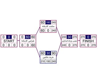 000
START
000
6000
60600
2700240
27030240
240150210
903060
240060
24018060
2700270
FINISH
2700270
 