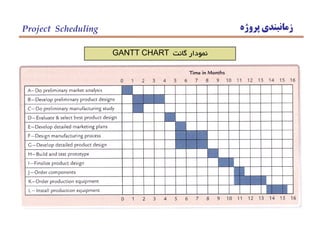Project Scheduling
‫گانت‬ ‫نمودار‬GANTT CHART
‫پروژه‬ ‫زمانبندي‬
 