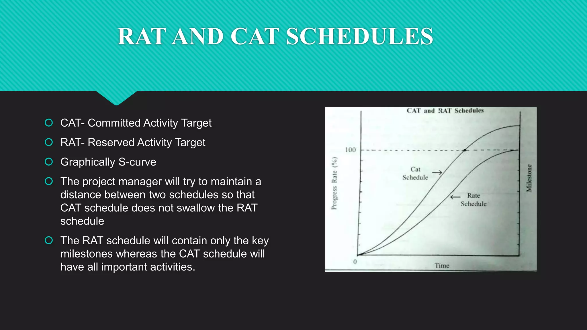 RAT AND CAT SCHEDULES
 CAT- Committed Activity Target
 RAT- Reserved Activity Target
 Graphically S-curve
 The project manager will try to maintain a
distance between two schedules so that
CAT schedule does not swallow the RAT
schedule
 The RAT schedule will contain only the key
milestones whereas the CAT schedule will
have all important activities.
 