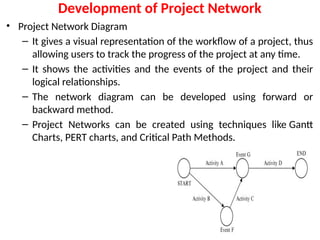 Project Planning, Project Network in Project Management-Unit III.pptx