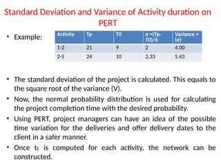 Project Deviation Examples Project Planning, Project Network in Project Management-Unit III.pptx