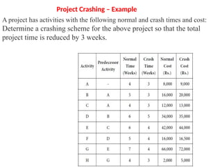Project Planning, Project Network in Project Management-Unit III.pptx