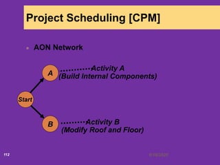 6/18/2020112
Project Scheduling [CPM]
AON Network
A
Start
B
Activity A
(Build Internal Components)
Activity B
(Modify Roof and Floor)
 