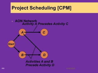 6/18/2020113
Project Scheduling [CPM]
AON Network
A
Start
B
C
D
Activity A Precedes Activity C
Activities A and B
Precede Activity D
 