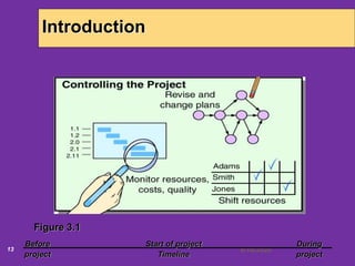 6/18/202013
Introduction
Figure 3.1
Before Start of project During
project Timeline project
 