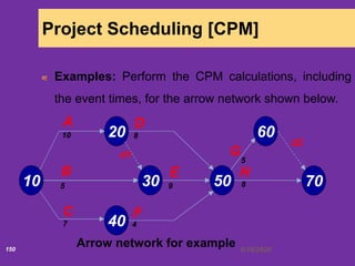 6/18/2020150
Project Scheduling [CPM]
Examples: Perform the CPM calculations, including
the event times, for the arrow network shown below.
Arrow network for example
10 30
40
20 60
C
EB
50
D
F
70
A
G
H
10
5
7
8
9
4
5
8
d1
d2
 