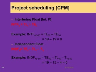 6/18/2020155
Project scheduling [CPM]
Interfering Float [Int. F]
INTFij = TLj – TEj
Example: INTF40-50 = TL50 – TE50
= 19 – 19 = 0
Independent Float
INDFij= TEj – TLi - Tij
Example: INDF40-50 = TE50 – TL40 – T40-50
= 19 – 15 – 4 = 0
 