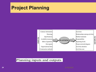6/18/202024
Project Planning
 
