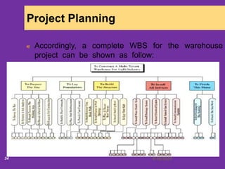 6/18/202034
Project Planning
Accordingly, a complete WBS for the warehouse
project can be shown as follow:
 