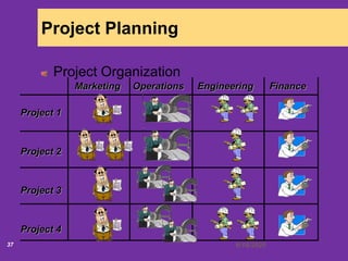 6/18/202037
Project Planning
Project Organization
Marketing Operations Engineering Finance
Project 1
Project 2
Project 3
Project 4
 