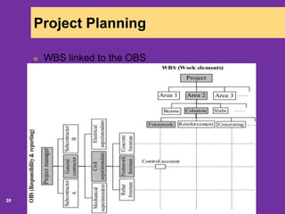 6/18/202039
Project Planning
WBS linked to the OBS
 