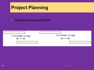6/18/202051
Project Planning
Overlap among activities
 