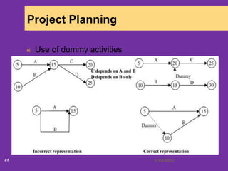 6/18/202061
Project Planning
Use of dummy activities
 