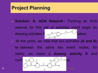 6/18/202070
Project Planning
Solution: A. AOA Network:- Forming an AOA
network for this set of activities might begin be
drawing activities A, B and C as shown below.
At this point, we note that two activities (A and B)
lie between the same two event nodes; for
clarity, we insert a dummy activity X and
continue to place other activities.
 