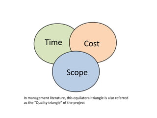 Project Planning and Development | PPT