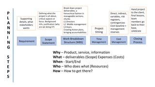 Project Planning and Development Intro.pptx