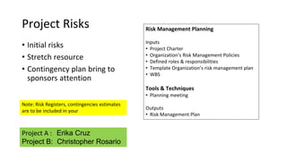 Project Risks
• Initial risks
• Stretch resource
• Contingency plan bring to
sponsors attention
Note: Risk Registers, cont...