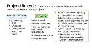 Project Life cycle – sequential steps of various phases that
are unique to your needs/projects
Human Life Cycle
• Conceivi...