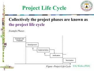 Project planning and Management training for Amoud University MSc. in ...