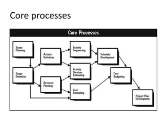 Project planning and project work plan | PPTX