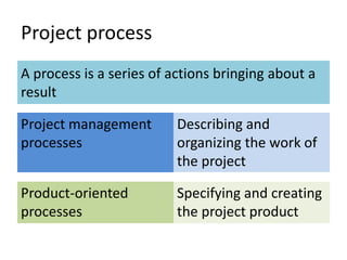 Project planning and project work plan