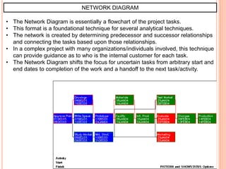 Project planning and scheduling techniques | PPTX