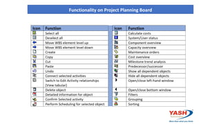 Functionality on Project Planning Board
 